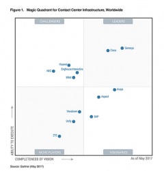 Genesys Launches New Products and A.I. at CX17 | Mindsight