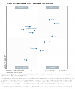 2018 Gartner Magic Quadrant Report CCI: Overview And Analysis