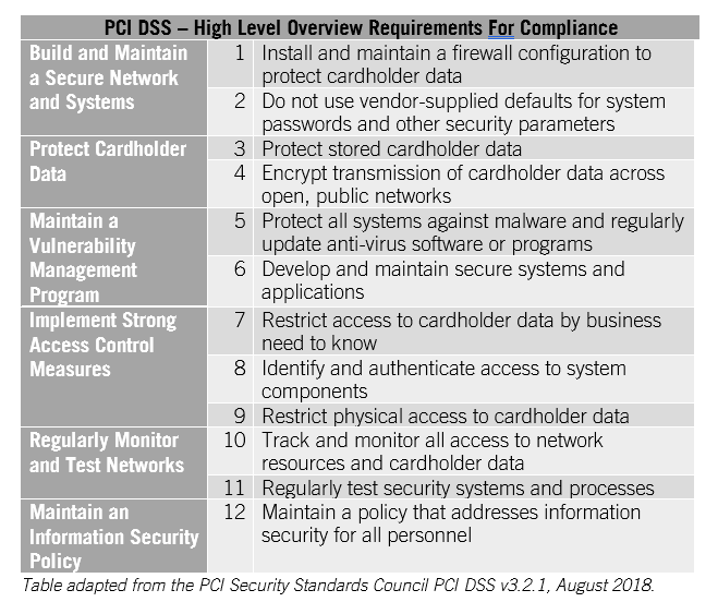 contact center pci dss compliance checklist
