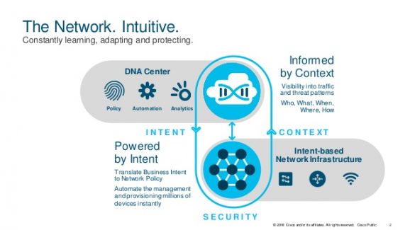 Inside Cisco DNA Center: Intent-Based Networking Overview | Mindsight