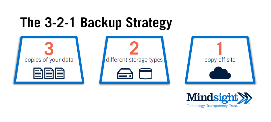 data backup strategy