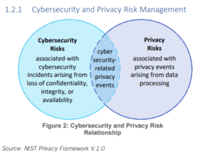 NIST Privacy Framework Version 1.0 Standardizes Data Privacy: A ...