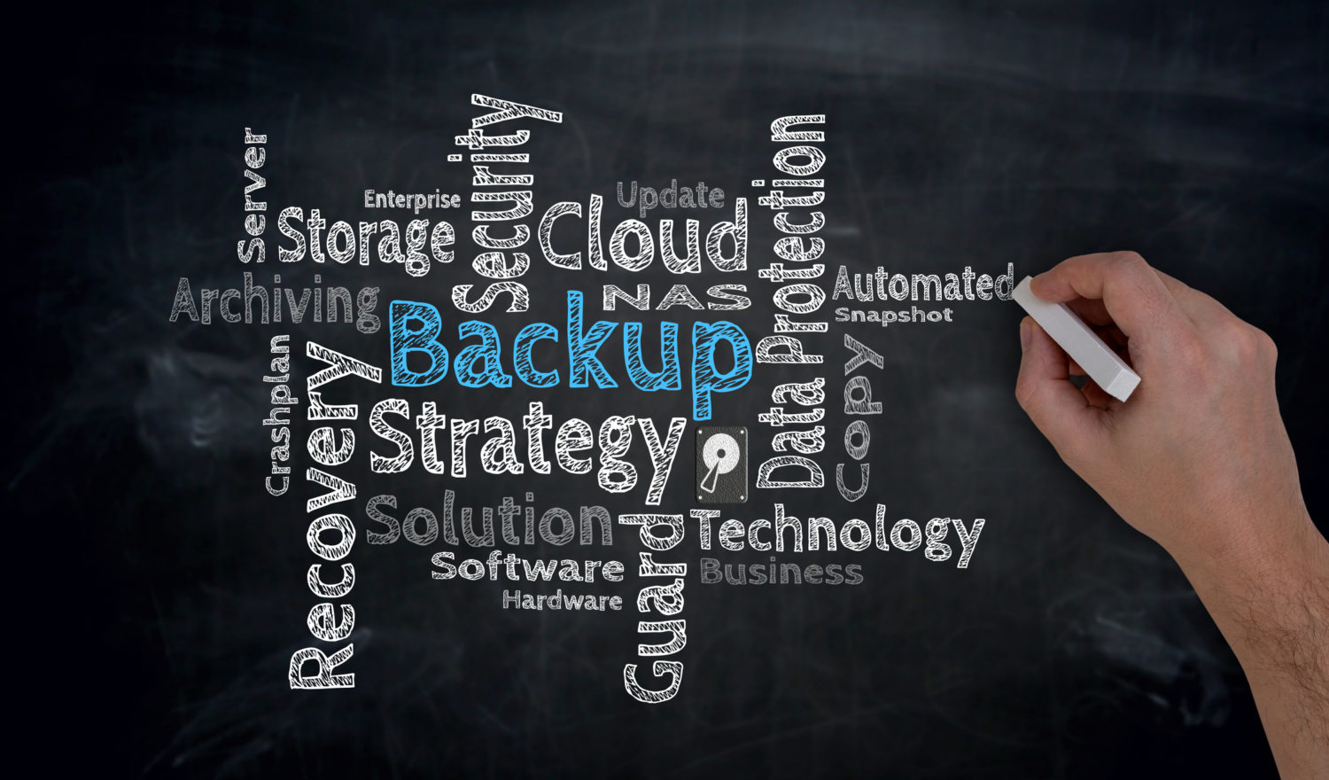 importance of backups in business