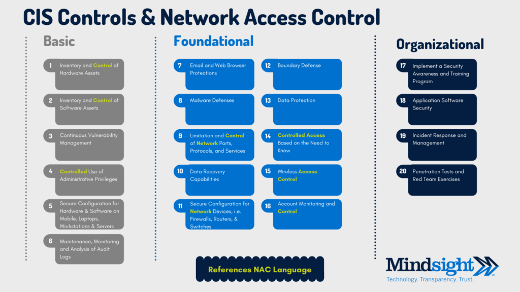 network access control