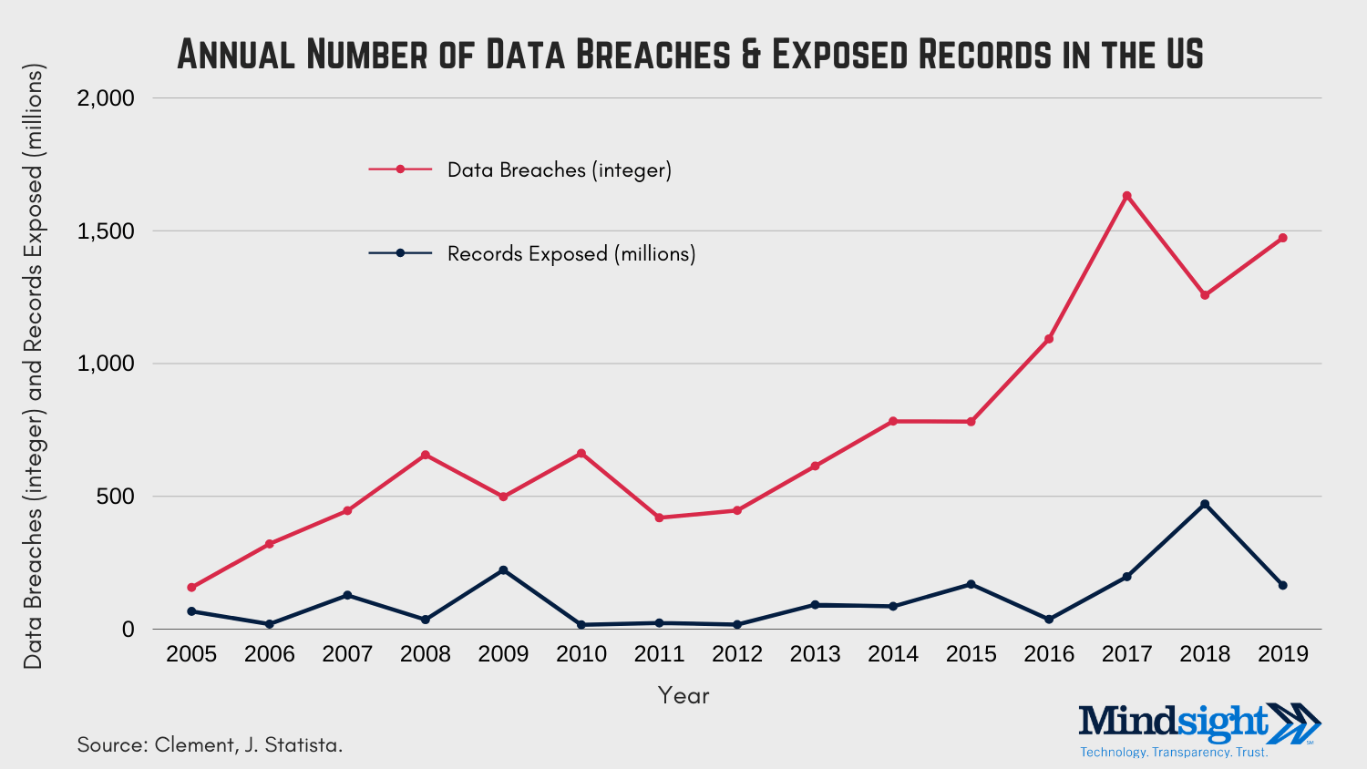 prevent a data breach