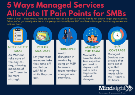 5 ways an MSP can help an SMB