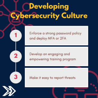developing cybersecurity culture