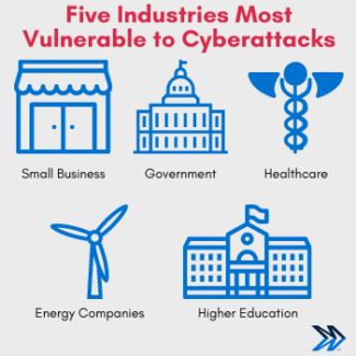 five industries most vulnerable to cyberattack