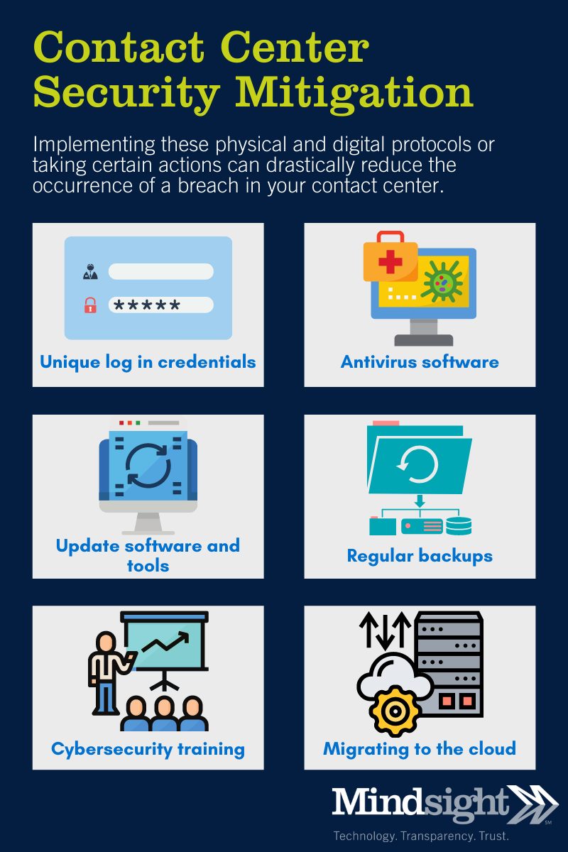 Contact Center Security Mitigation infographic 6-8-2021