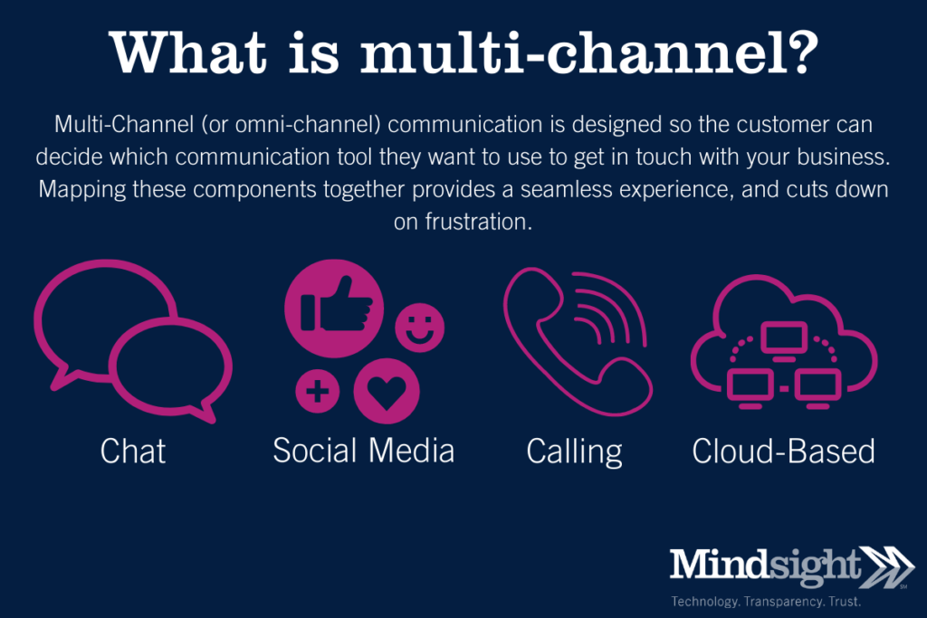 what is multi-channel blog graphic 8-17-2021