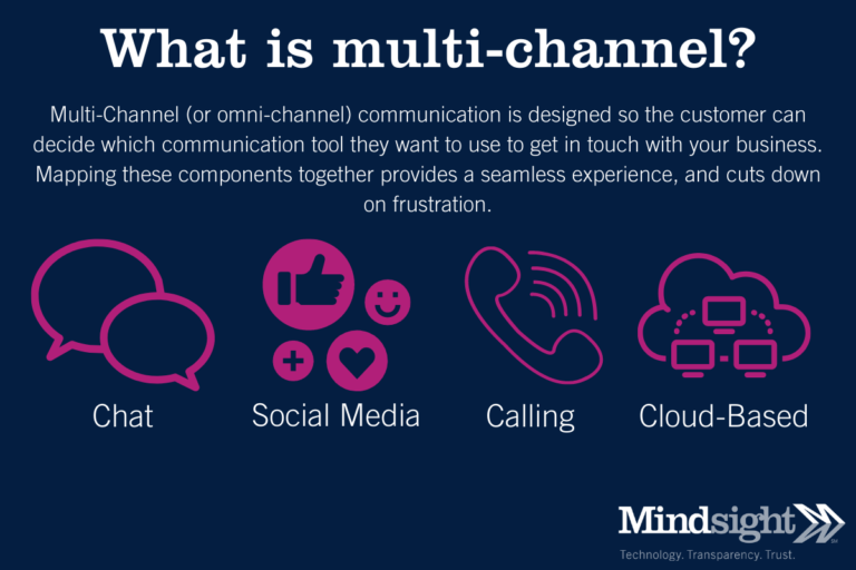 Leveraging Multi-Channel Service to Increase CX: A Collaboration Report ...