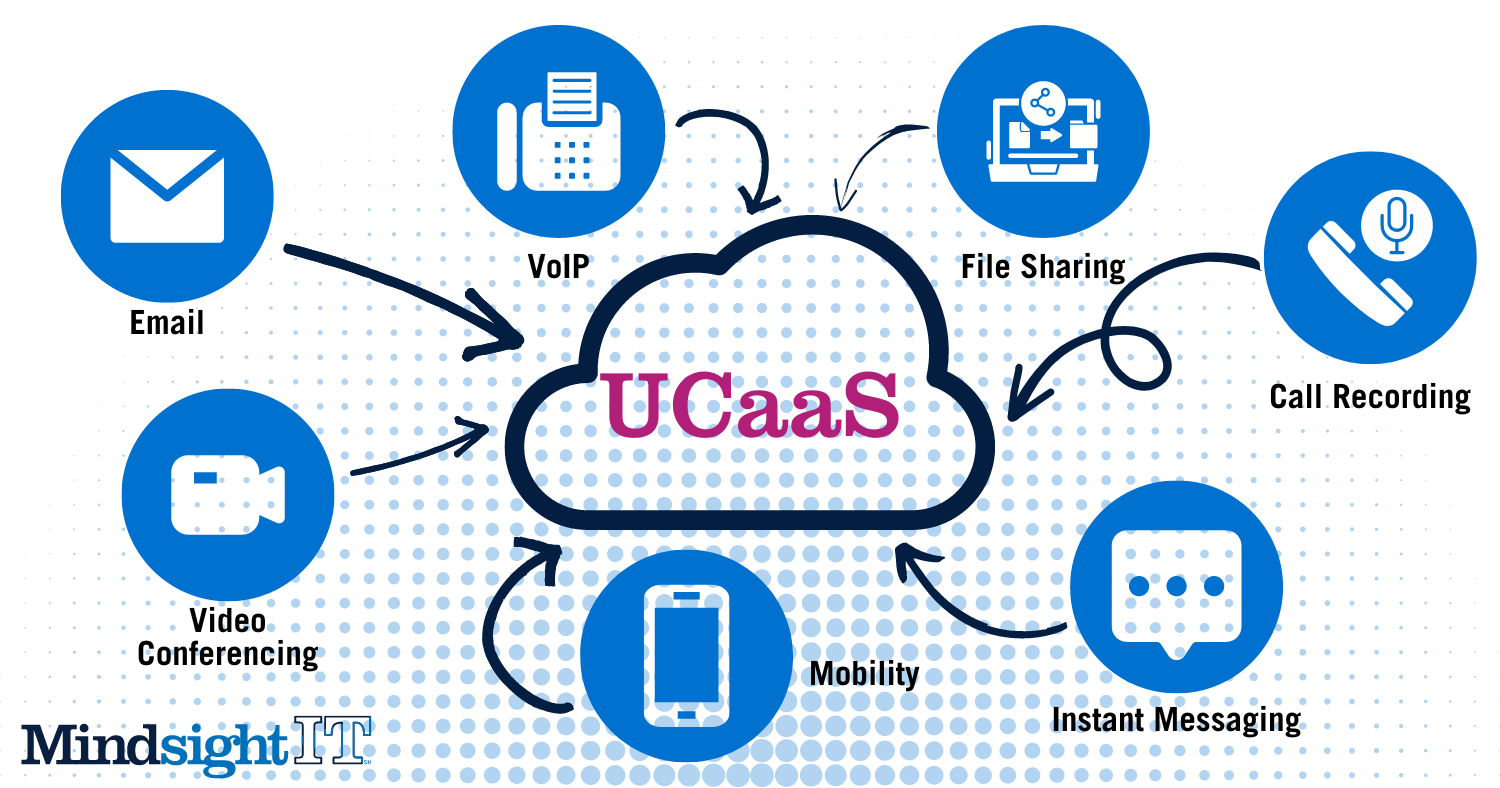 The State of UCaaS | Mindsight